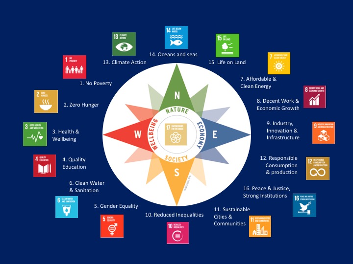Compass-and-SDGs